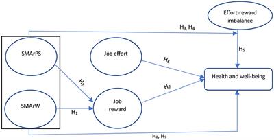 The Moderating Effects of Social Media Activities on the Relationship Between Effort-Reward Imbalance and Health and Wellbeing: A Case Study of the Oil and Gas Industry in Malaysia